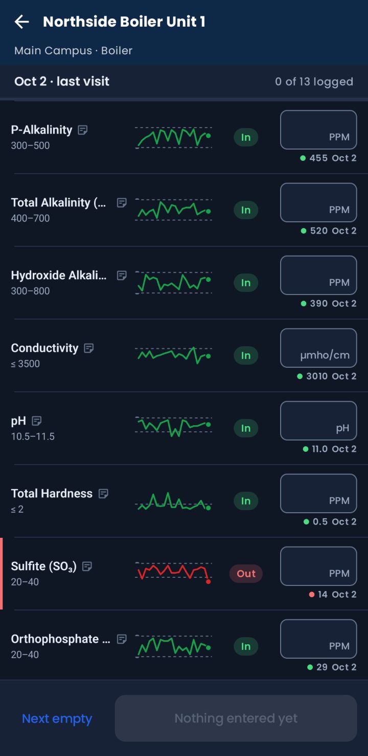 Logging a boiler visit in the Data Drop Android app: thirteen tests with their target ranges, a sparkline of recent readings, and an in or out verdict beside each entry box, with sulfite flagged out of range