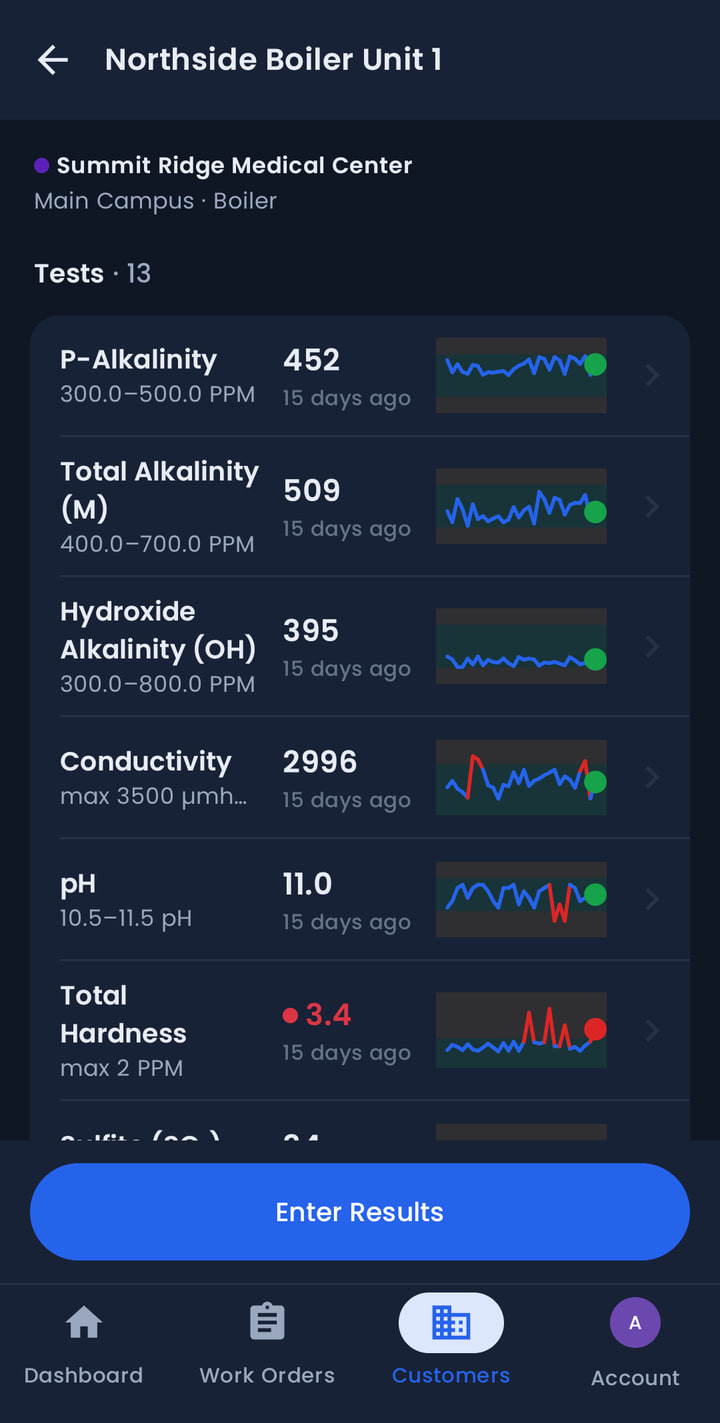 A boiler's test history in the Data Drop Android app, with trend lines and in-range indicators for each parameter