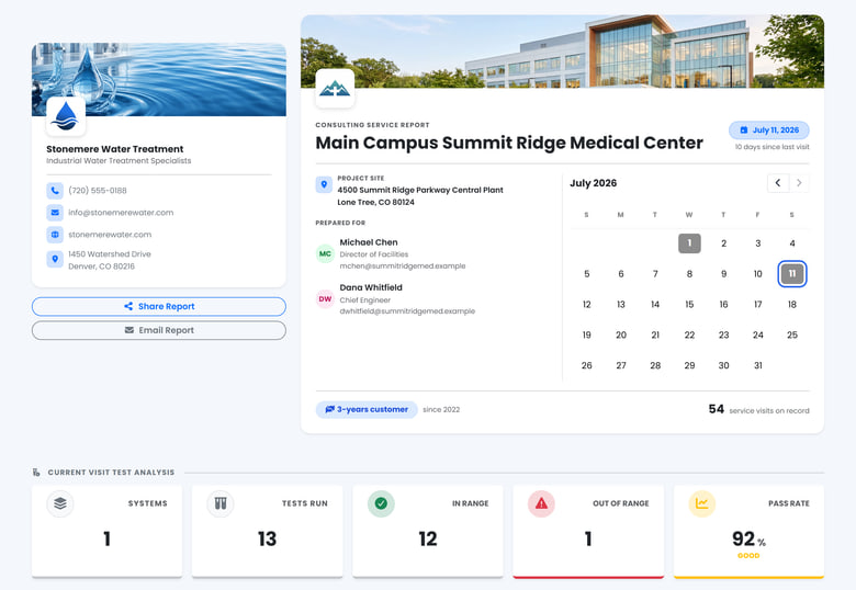 A Data Drop service report as a customer receives it — company branding, the site and visit date, and a test analysis summary showing 13 tests run with 12 in range and one flagged
